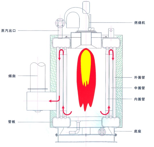 燃氣鍋爐