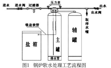 燃?xì)忮仩t