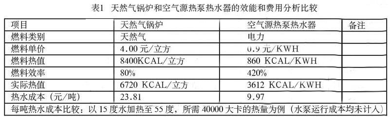 燃氣鍋爐