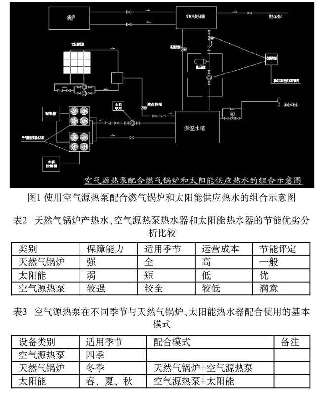 燃氣鍋爐