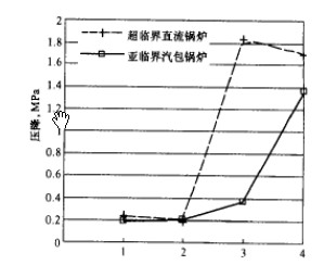 電鍋爐