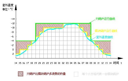 節(jié)能熱水鍋爐的節(jié)能措施