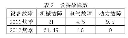 燃氣鍋爐改造方案