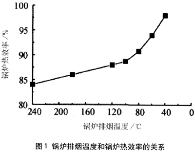 燃?xì)忮仩t熱效率分析