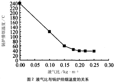 燃?xì)忮仩t熱效率分析