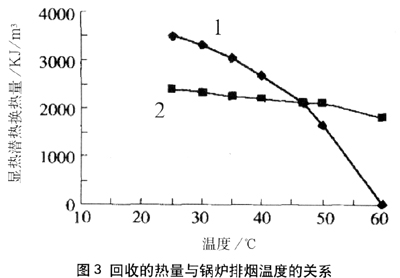 燃?xì)忮仩t熱效率分析