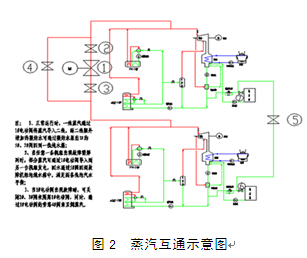 蒸汽鍋爐余熱發(fā)電