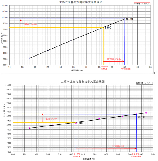 蒸汽鍋爐余熱發(fā)電