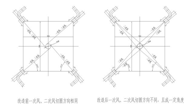 小型鍋爐低氮改造技術(shù)方案