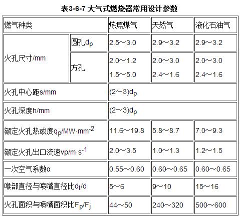 大氣式燃燒器的設(shè)計(jì)參數(shù)