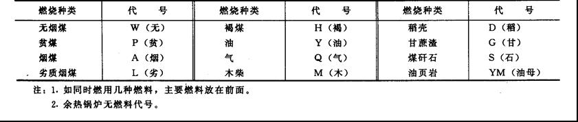 工業(yè)鍋爐參數(shù)和型號(hào)