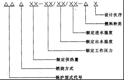 工業(yè)鍋爐參數(shù)和型號(hào)