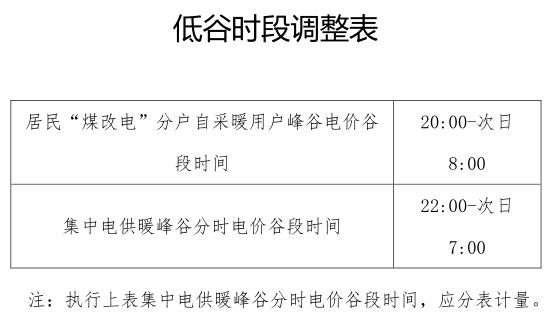 用電價(jià)格表