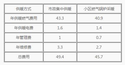 后期投資