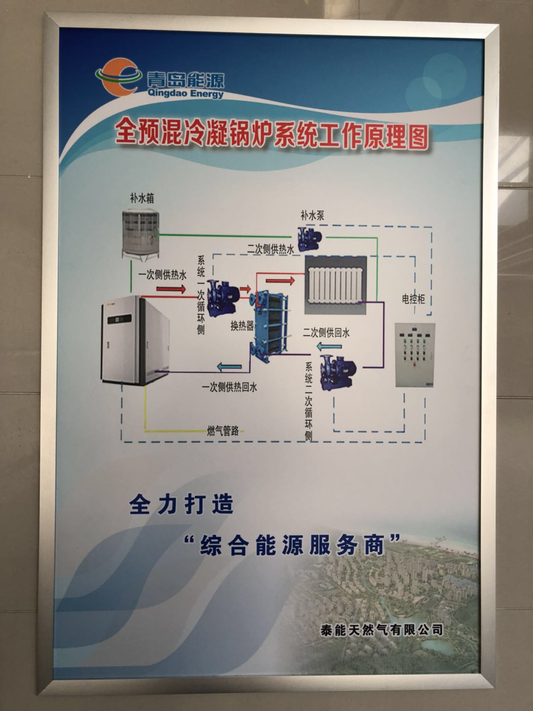 全預(yù)混冷凝鍋爐系統(tǒng)工作原理