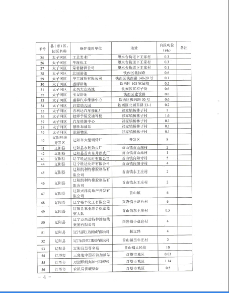 拆除燃煤鍋爐清單