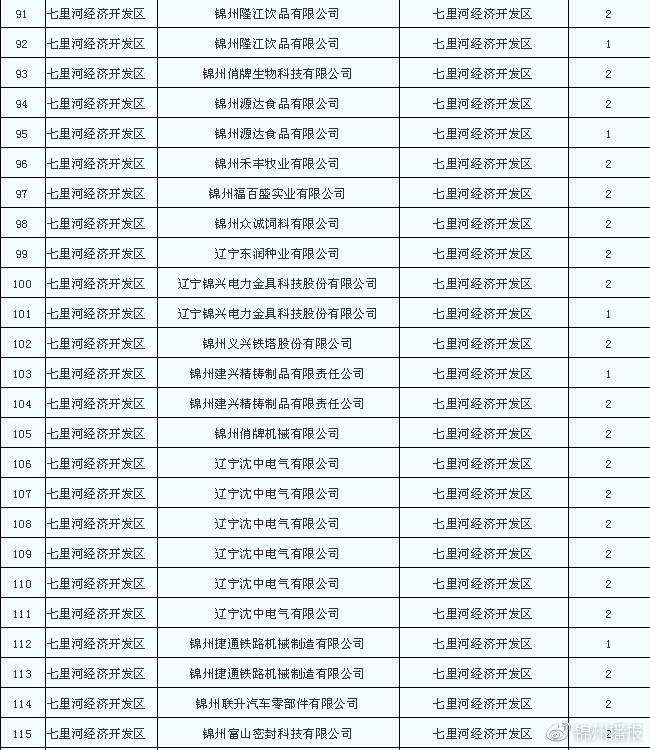 燃煤鍋爐拆除清單