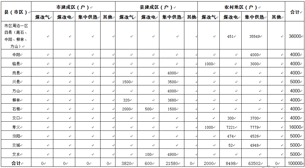 2018年清潔供暖改造計(jì)劃調(diào)度表