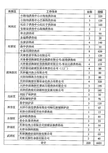 燃?xì)忮仩t低氮改造方案