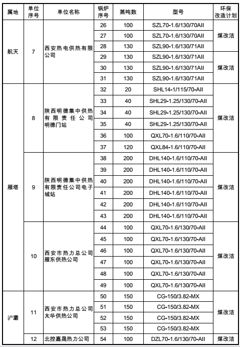 鍋爐改造方案