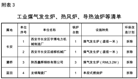 鍋爐改造方案