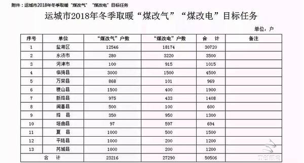 煤改氣煤改電行動(dòng)方案