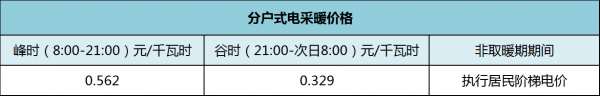 分戶式電采暖價(jià)格