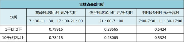 基礎電價