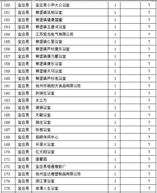 鍋爐整治清單