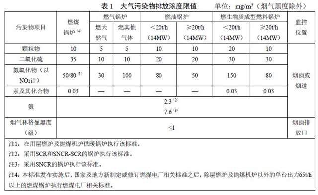 新建鍋爐自本標(biāo)準實施之日起執(zhí)行表1規(guī)定的大氣污染物排放限值